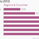 Image for article titled Charted: How electricity problems are limiting growth in many African countries